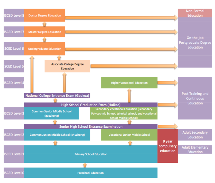 ISCED Levels - IQA International Qualifications Authority